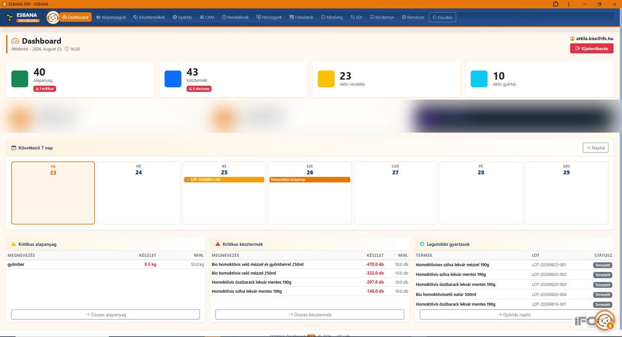 ESBANA ERP — Dashboard